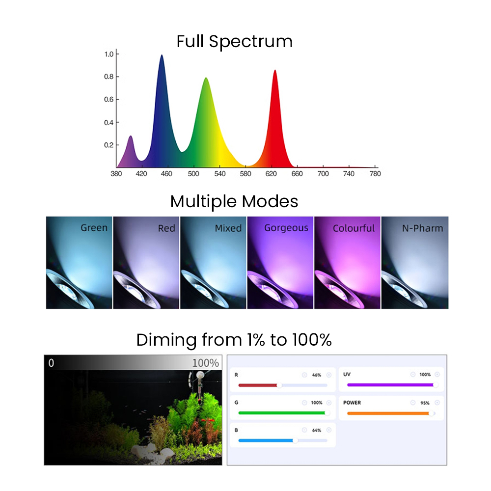 Spectre complet Bluetooth 3.0  - Aquarium Plant Original avis et prix