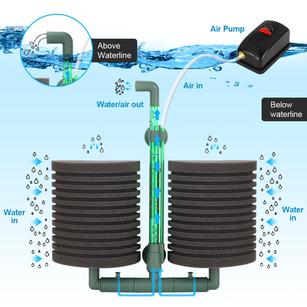 Filtre éponge Aquarium filtre  - Aquarium Planted Filter avis et prix