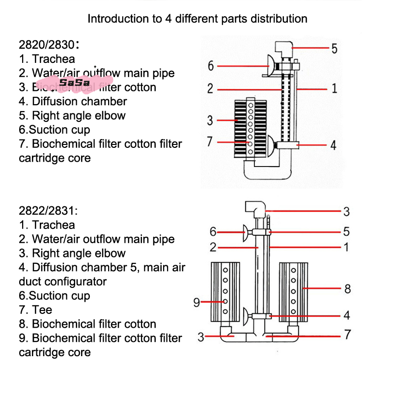 Filtre éponge biochimique sile - Aquarium Planted Filter avis et prix